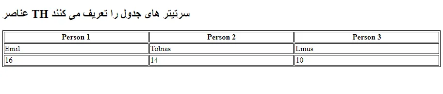 اموزش html