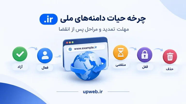 مهلت تمدید دامنه ir