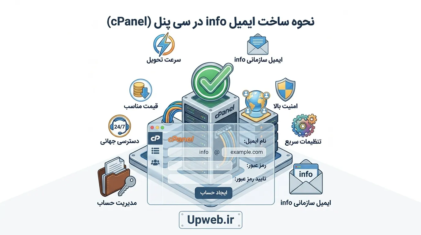 ساخت ایمیل اینفو