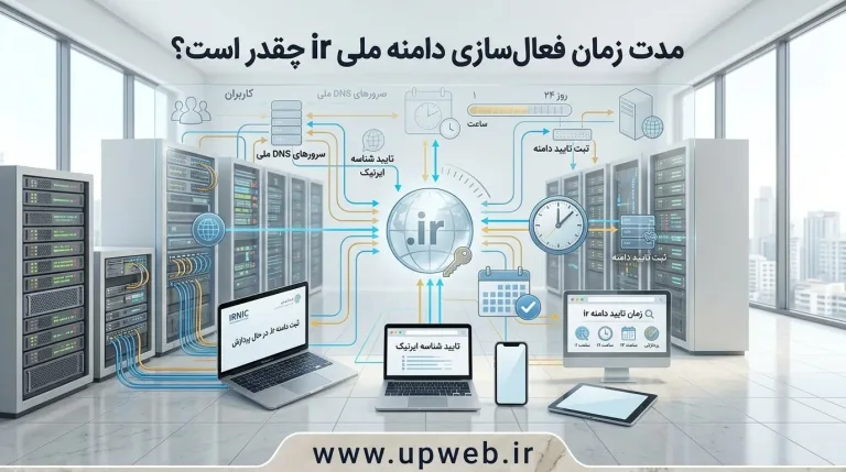 دامنه ملی