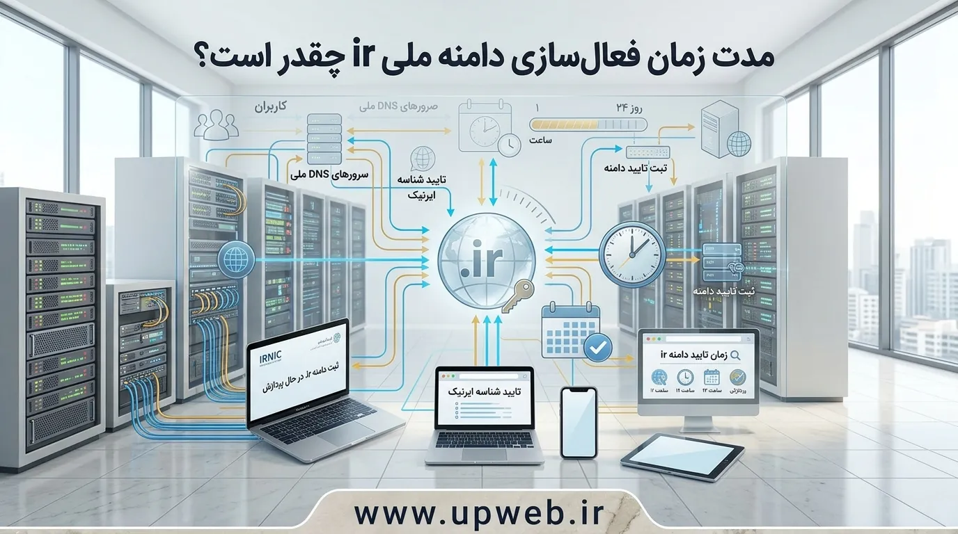 دامنه ملی