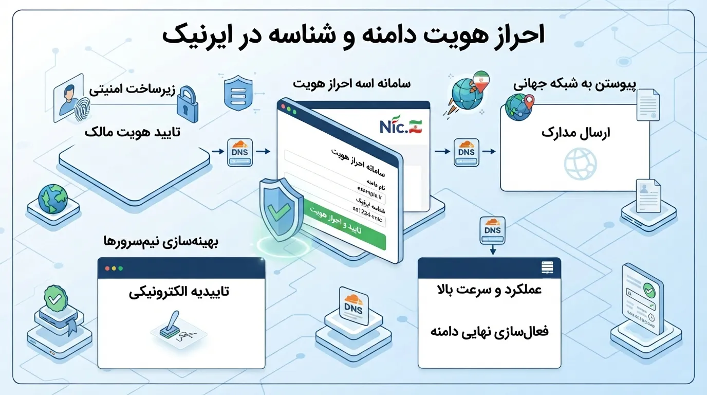 احراز شناسه ایرنیک