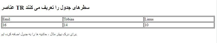 ستون html