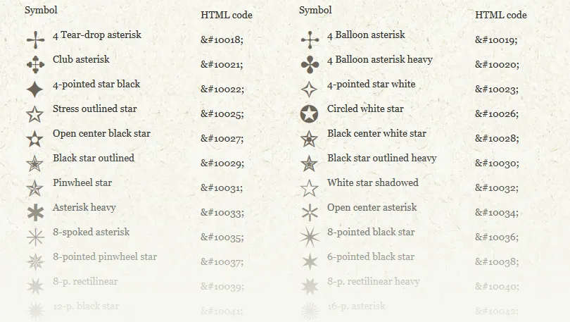 نمادها در html