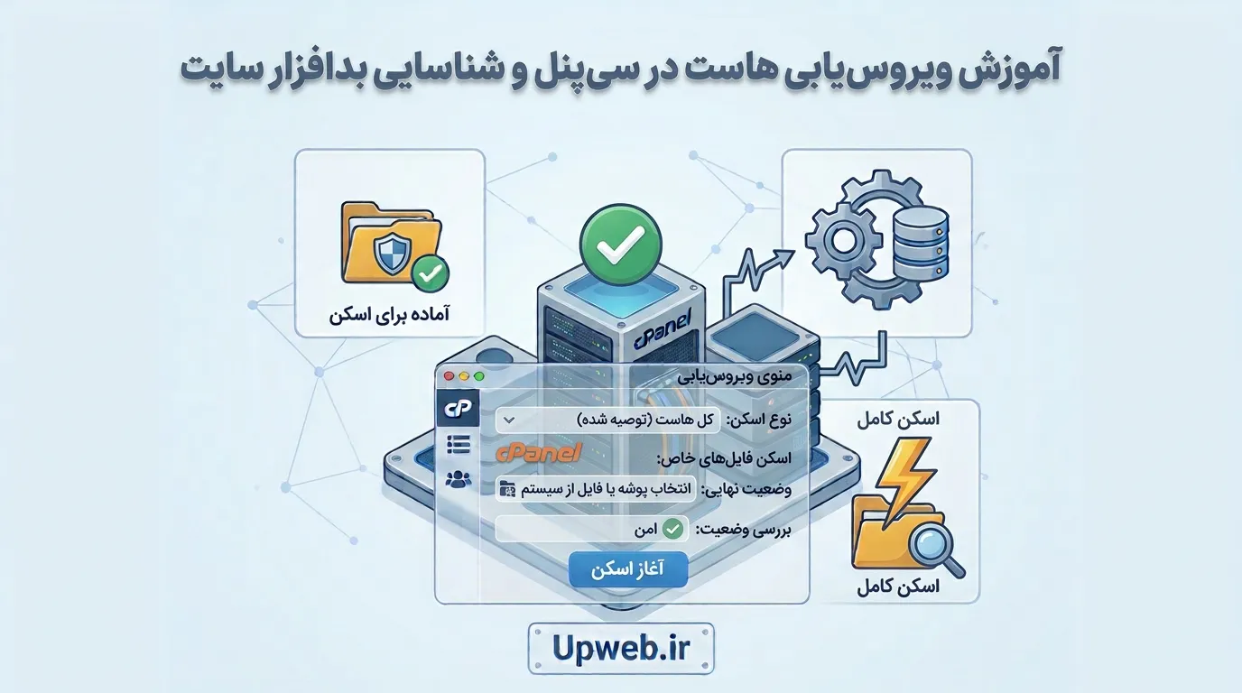 آنتی ویروس