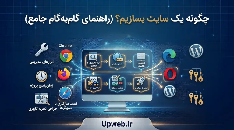 ایجاد سایت وردپرسی