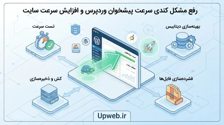 رفع کندی پیشخوان وردپرس