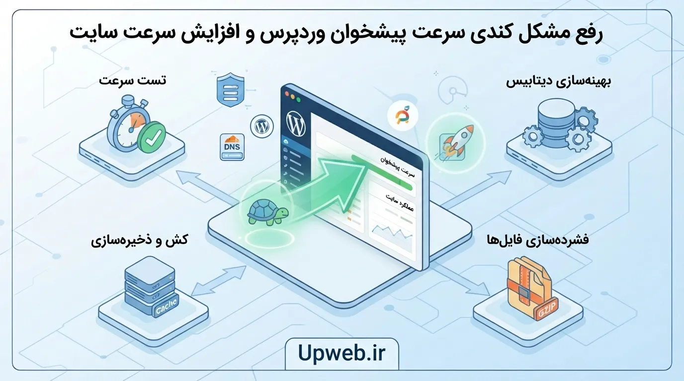 رفع کندی پیشخوان وردپرس